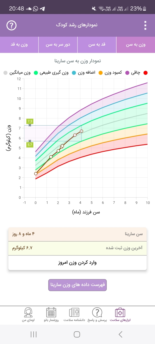 عقب افتادن قد کودک ۴ ماهه