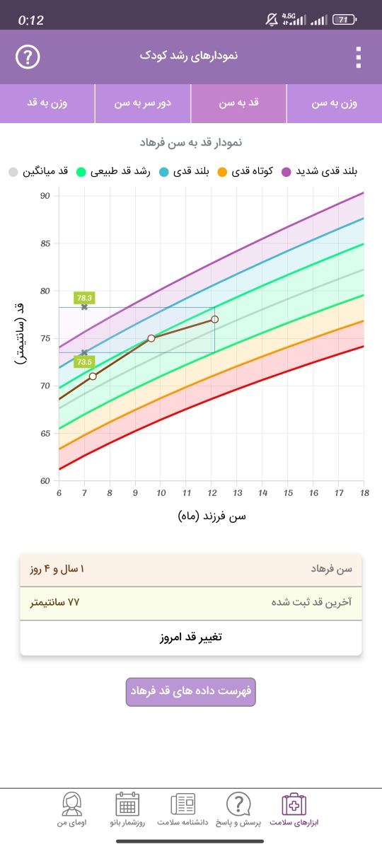 نمودار رشد کودک یکساله