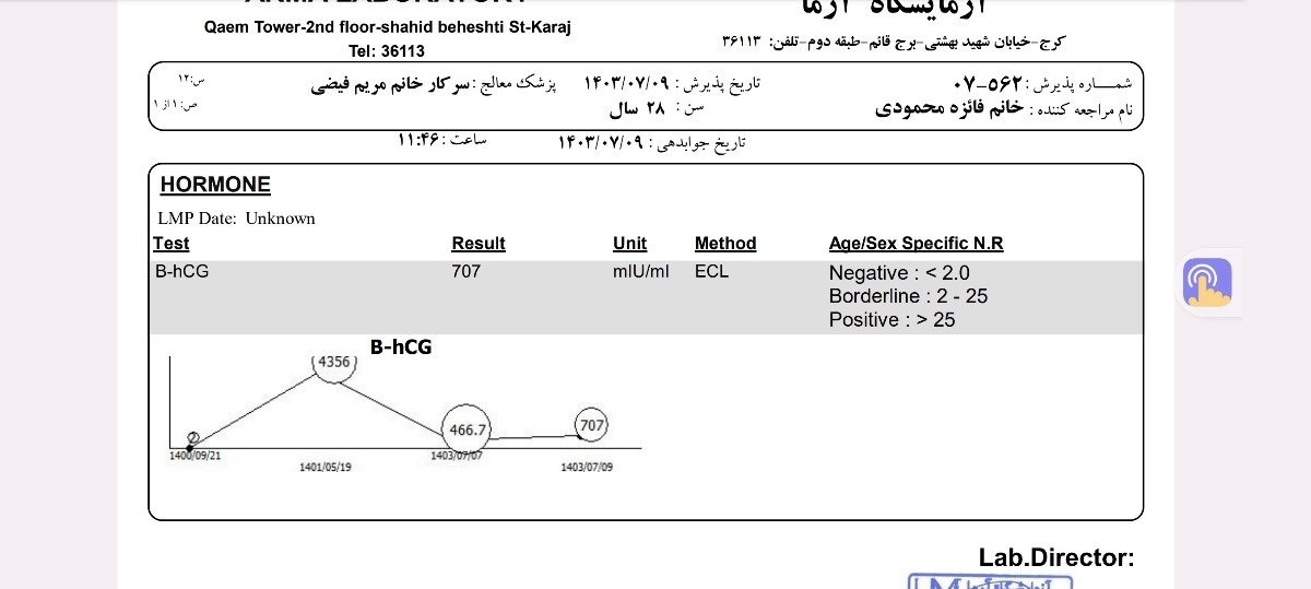 تفسیر آزمایش خون بتا