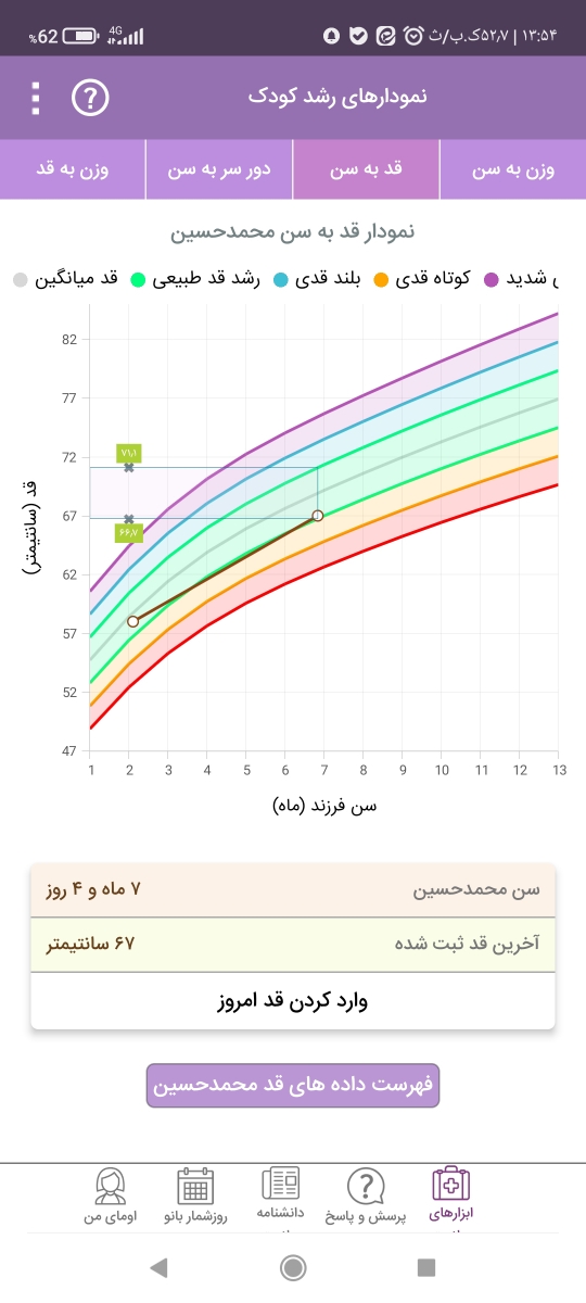 نمودار قدش