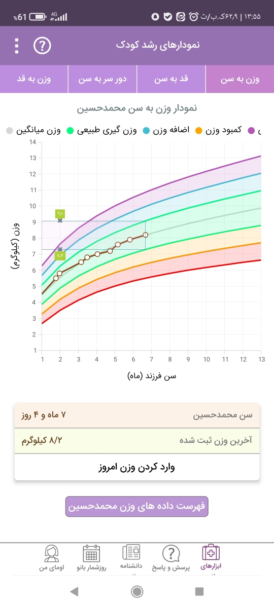 اینم نمودار وزنش