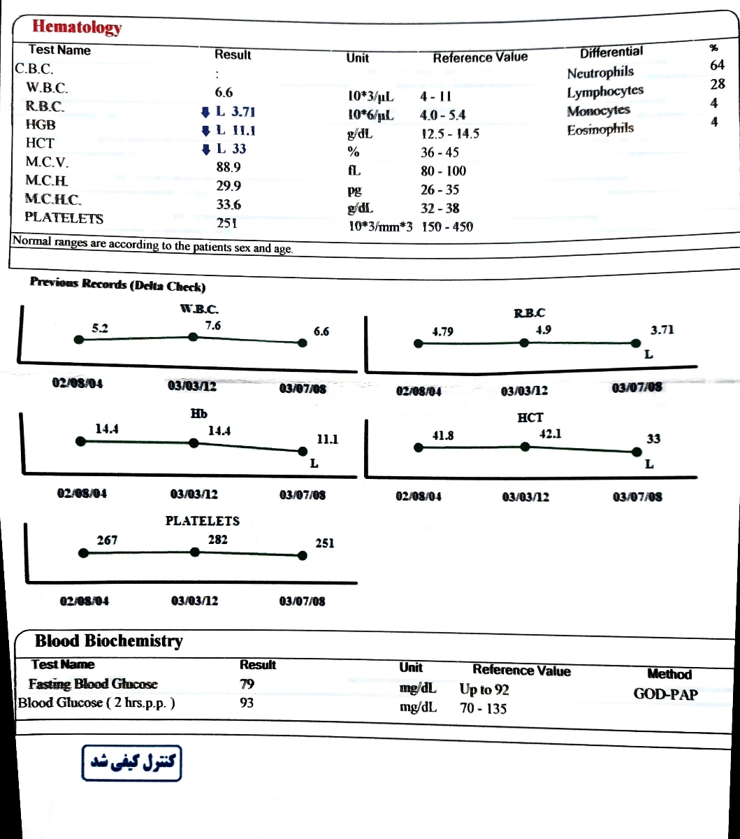 تفسیر آزمایش و درمان عفونت ادراری