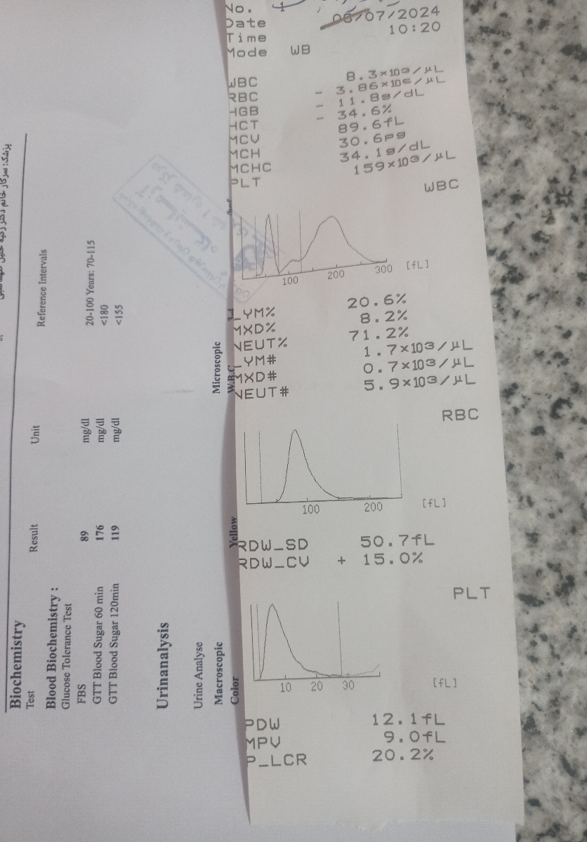 تفسیر آزمایش گلوکز وادرار