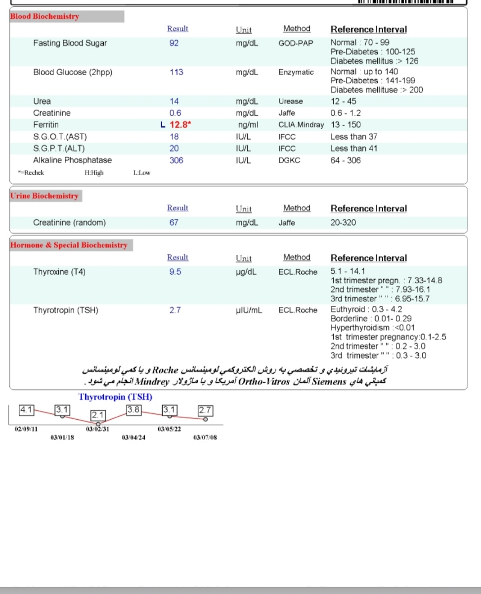 ازمایش قند و تیرویید