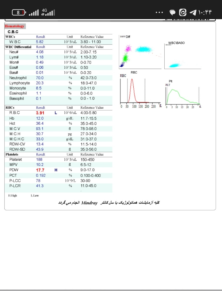 ازمایش قند و تیرویید