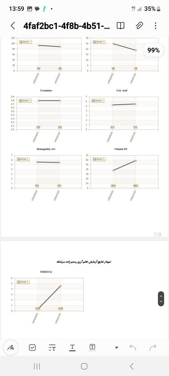 افزایش tsh بعد از بارداری افزایش tsh بعد از بارداری