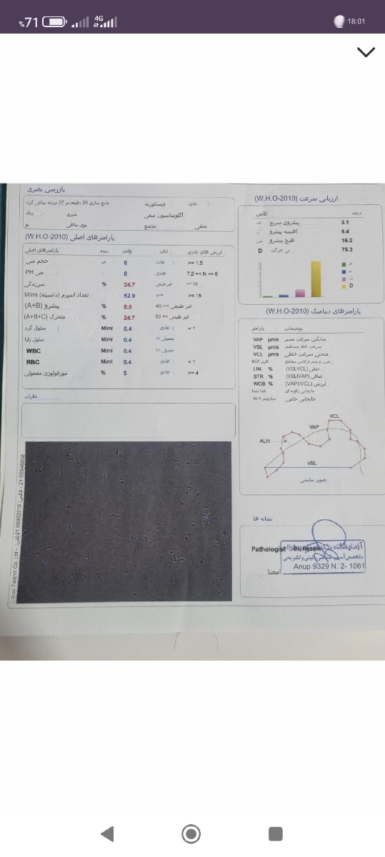 بفرما گلم