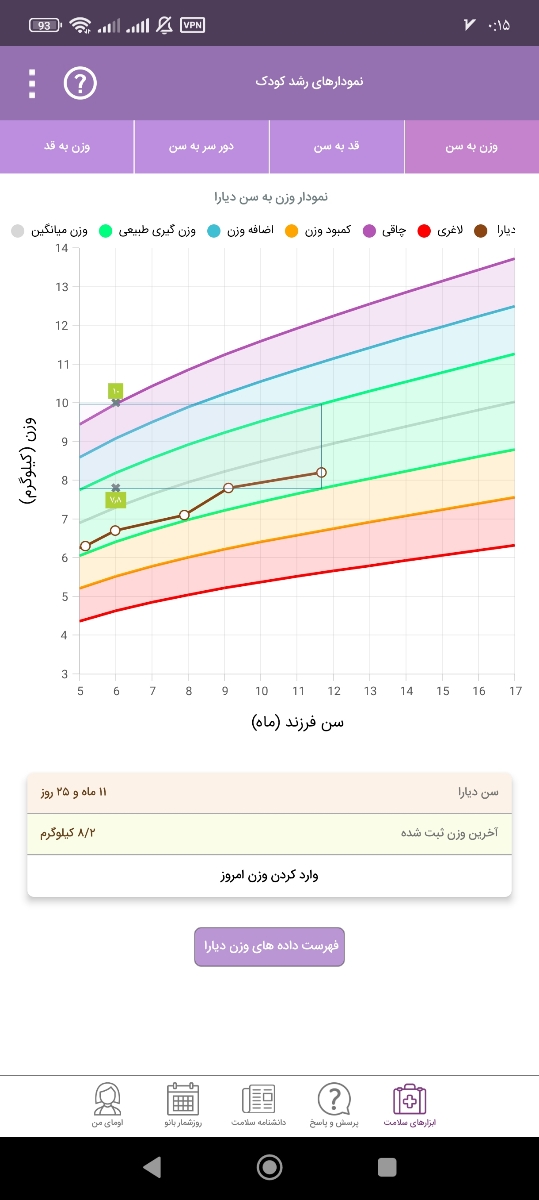 بی اشتهایی و‌ دندان در نیاوردن در یک سالگی