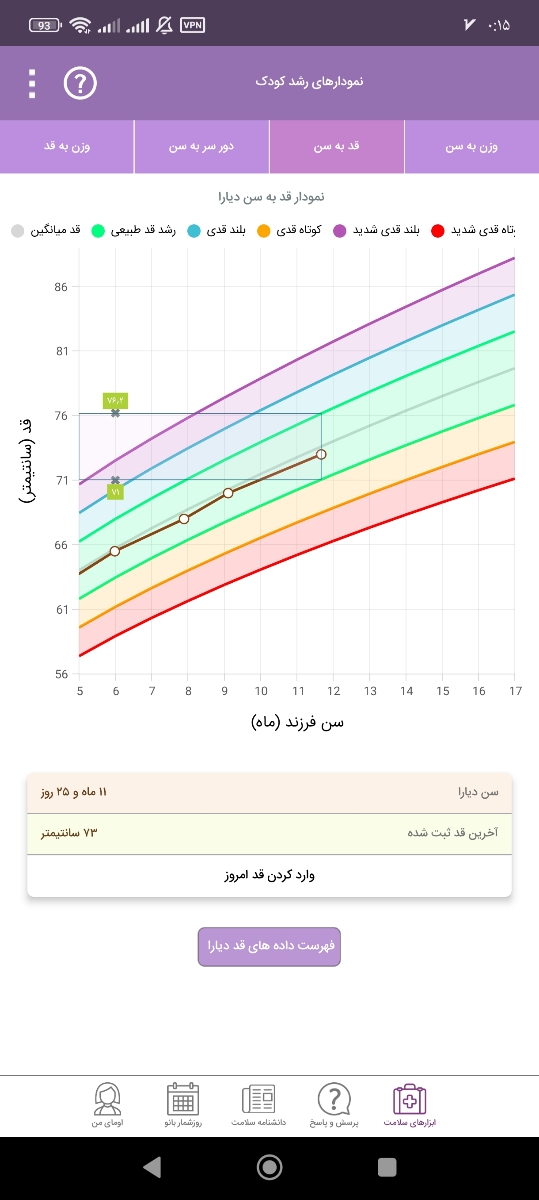 بی اشتهایی و‌ دندان در نیاوردن در یک سالگی