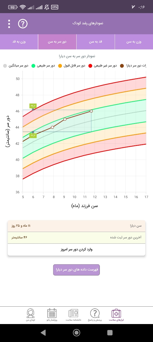 بی اشتهایی و‌ دندان در نیاوردن در یک سالگی