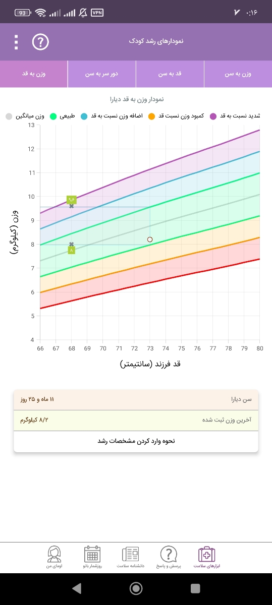 بی اشتهایی و‌ دندان در نیاوردن در یک سالگی