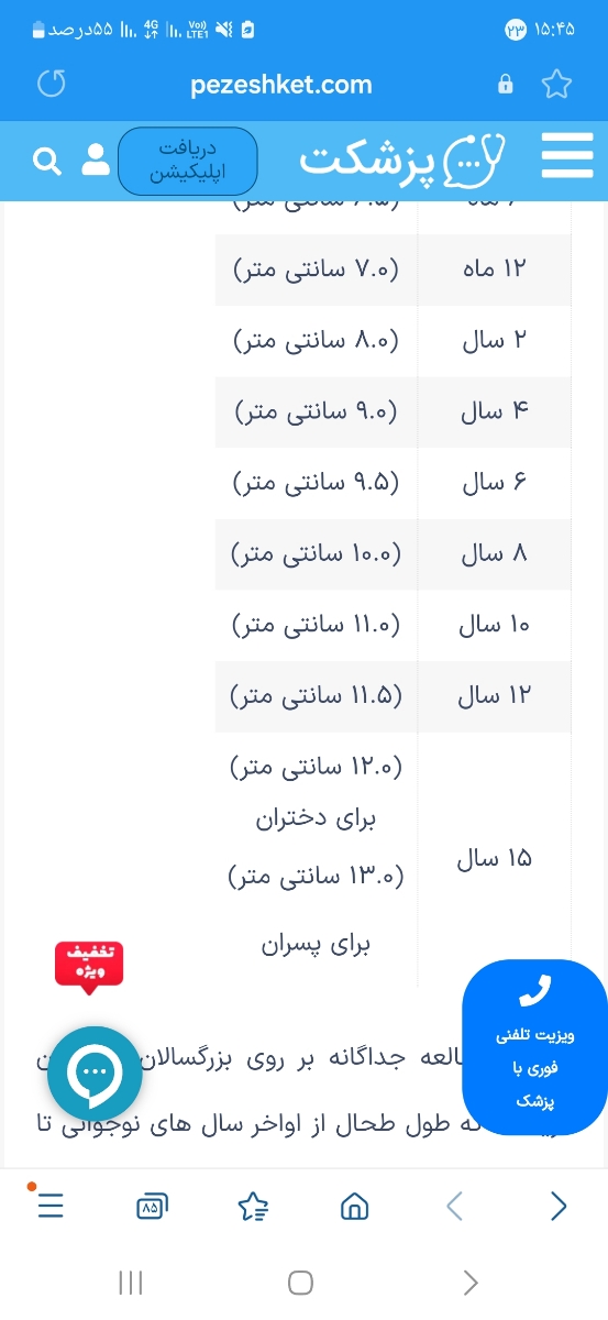 این اندازه هارو تو نت زده