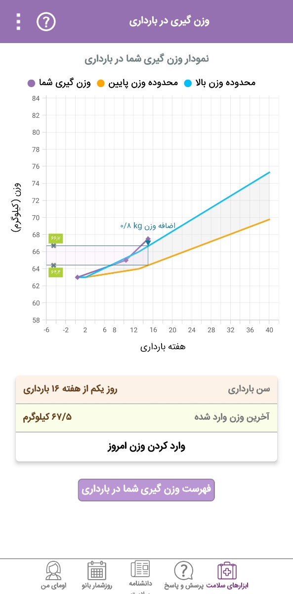 سلام دکتر اوما عزیز قرص پرگنا پرو و اکتی ناتال در بارداری