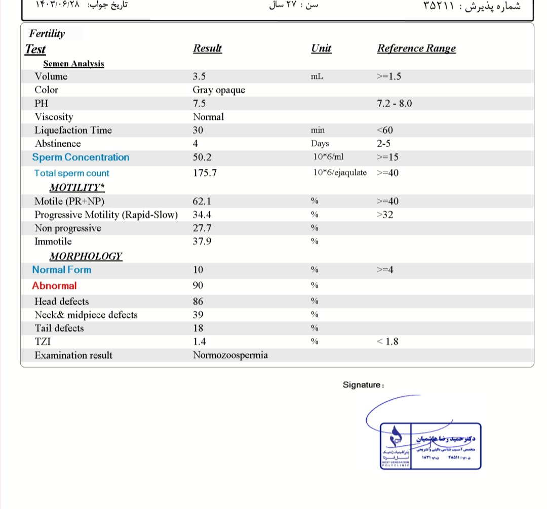 تفسیر آزمایش اسپرم