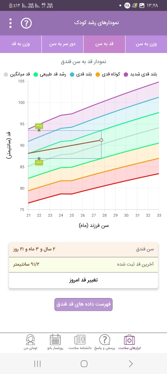 وزن نگرفتن کودک دوساله ورشد قد