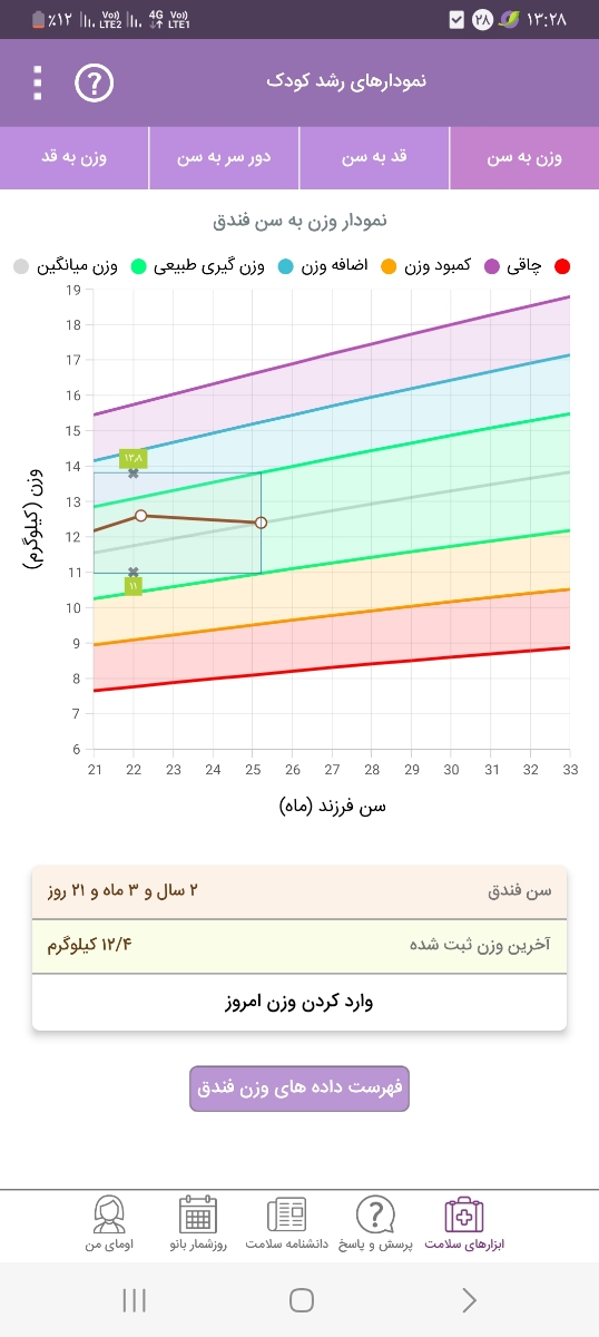 وزن نگرفتن کودک دوساله ورشد قد