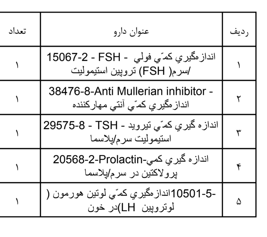 آزمایشها کامل هستن؟