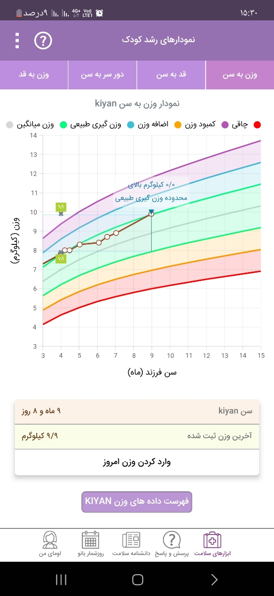 نمودار رشد قد و وزن