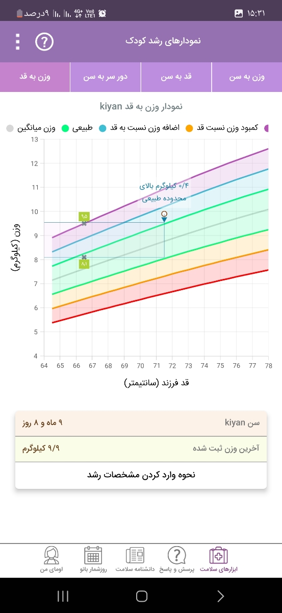 نمودار رشد قد و وزن