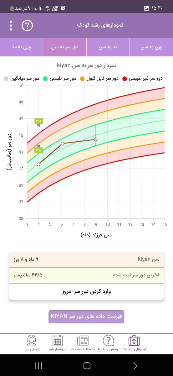 نمودار رشد قد و وزن