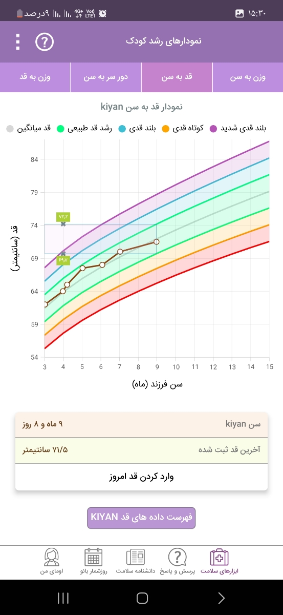 نمودار رشد قد و وزن