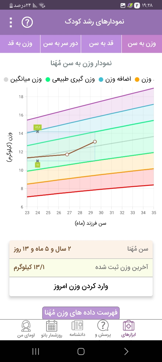 معرفی یه شربت خوب