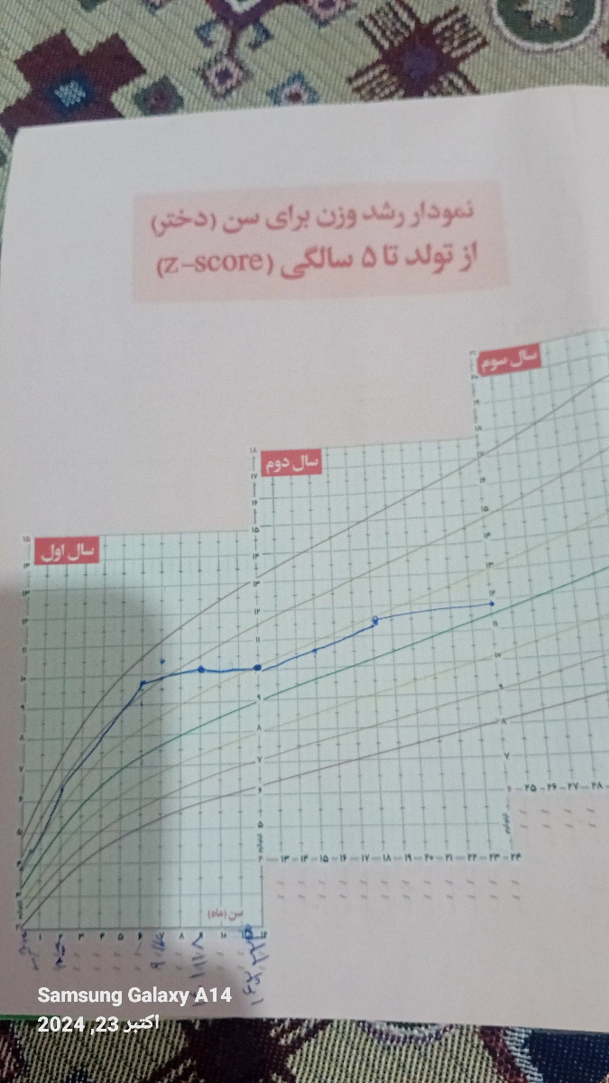 اینم دفترچه بهداشته