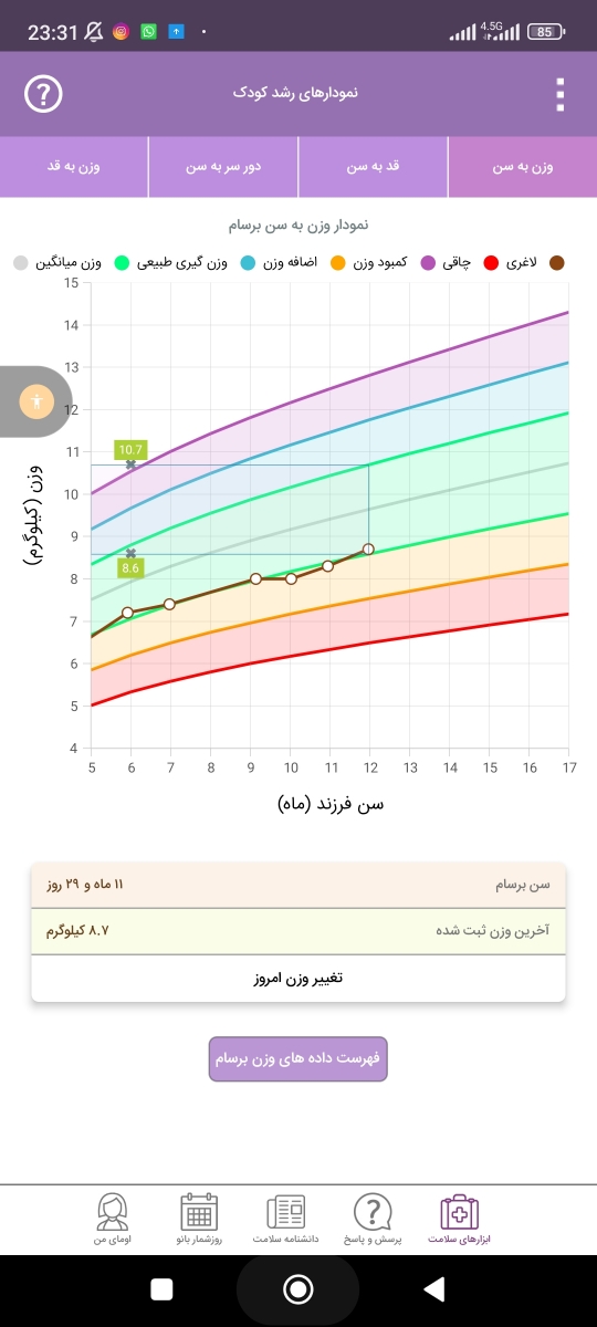 علت بد خوابی پسرم و گرفتگی گلوش جواب آزمایشاش.