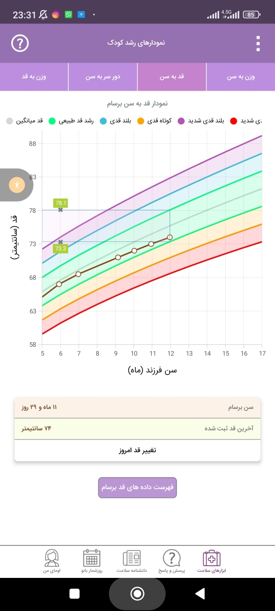 علت بد خوابی پسرم و گرفتگی گلوش جواب آزمایشاش.