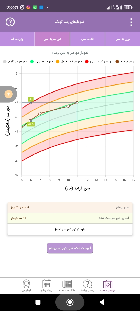 علت بد خوابی پسرم و گرفتگی گلوش جواب آزمایشاش.