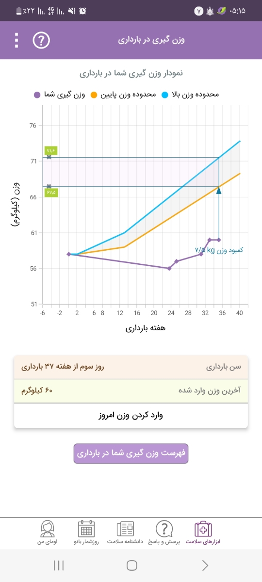 اورژانسی تفسیر سنوی وزن