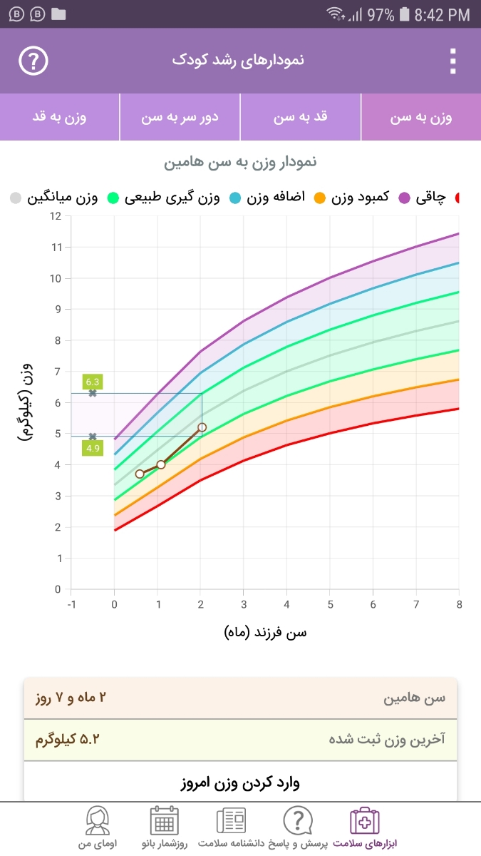 مقدار شیرخشک کمکی و رفلاکس