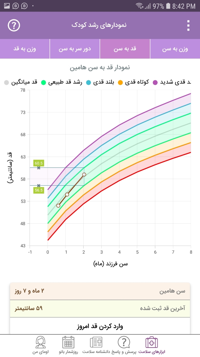 مقدار شیرخشک کمکی و رفلاکس