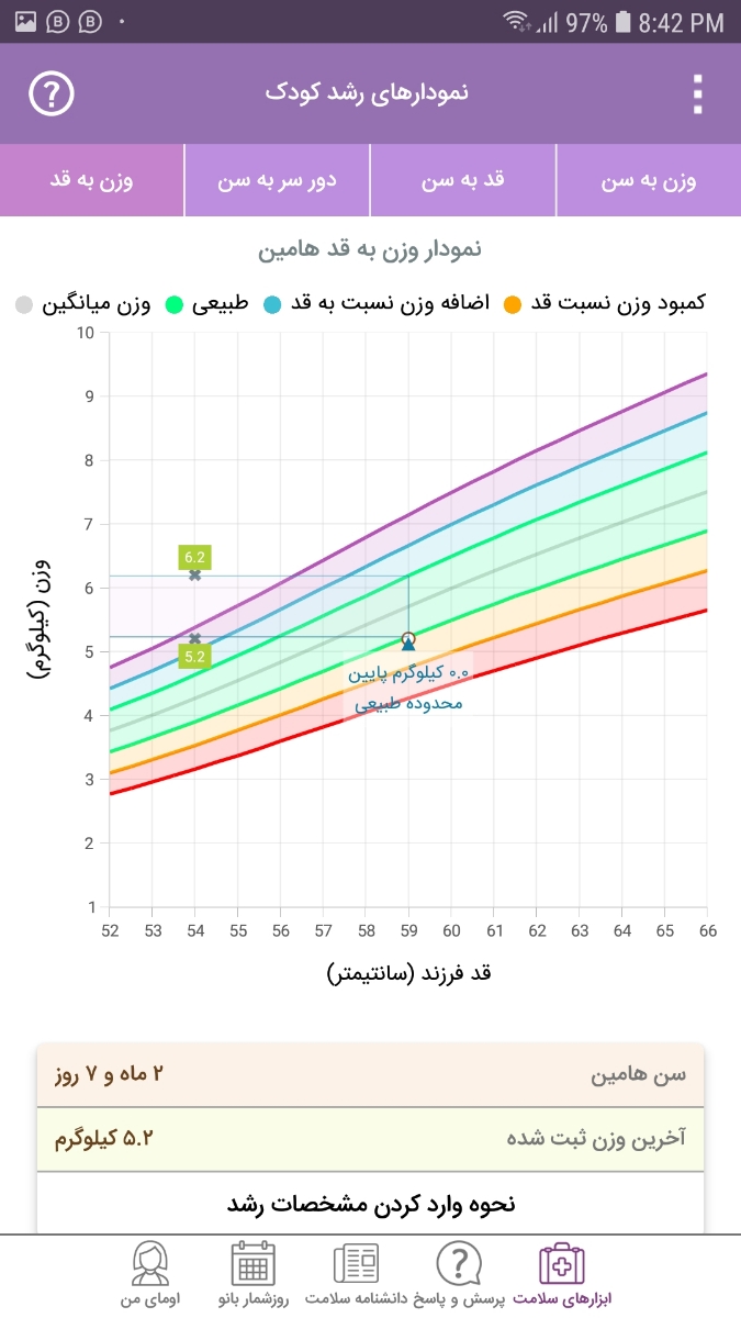 مقدار شیرخشک کمکی و رفلاکس