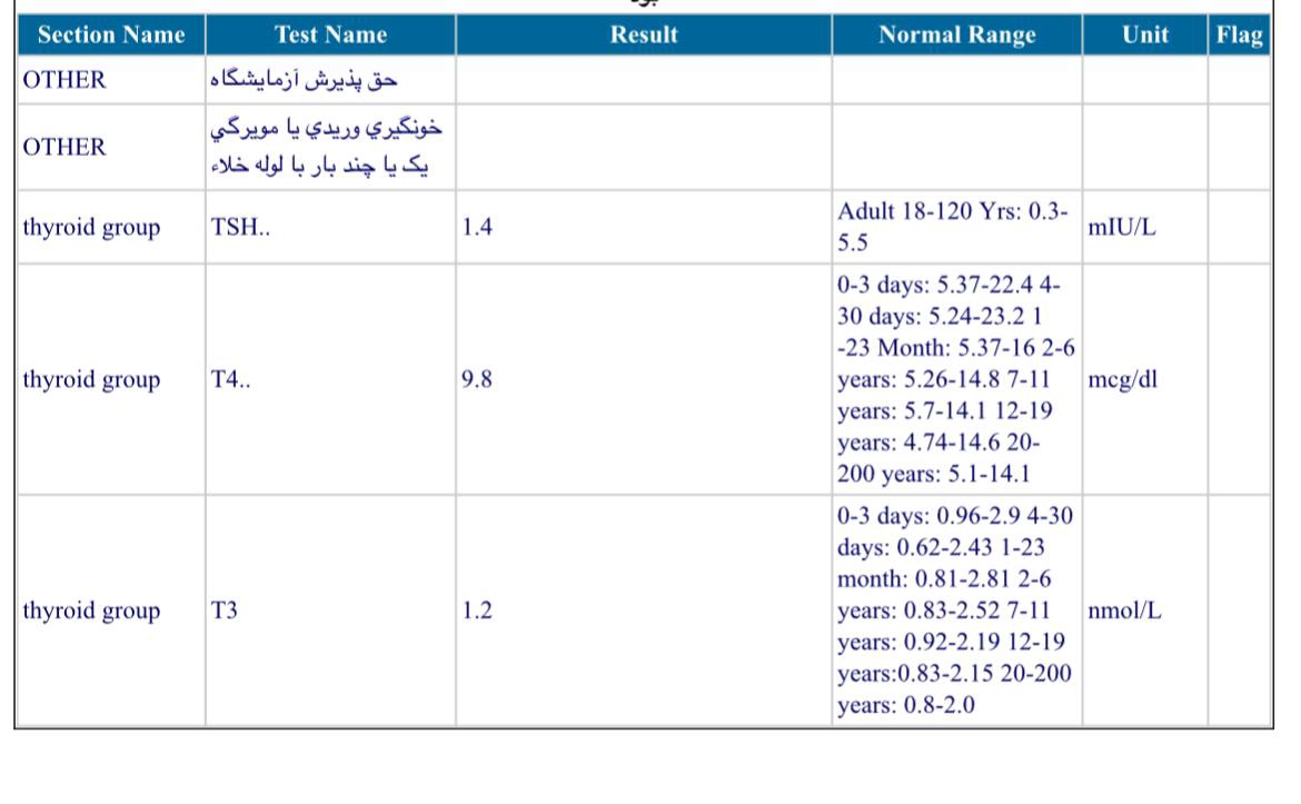 جواب آزمایش تیروئید
