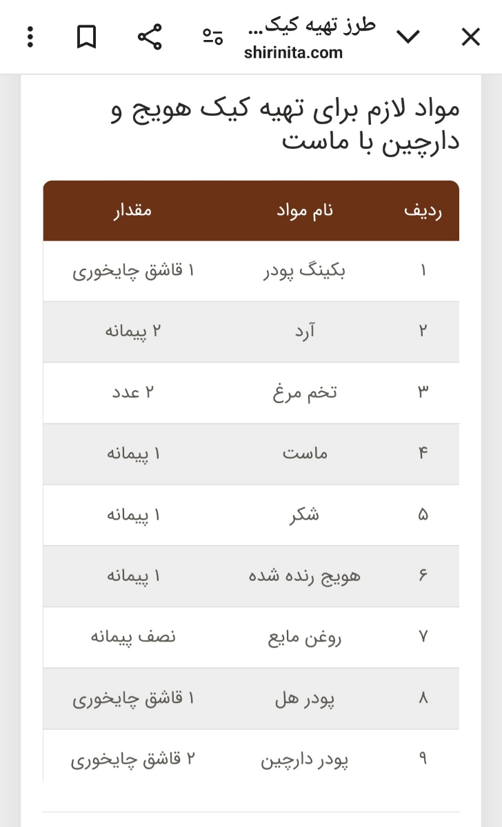 من بکینگ پودر دو برابر زدم حس کردم کمه ۱ ق چ