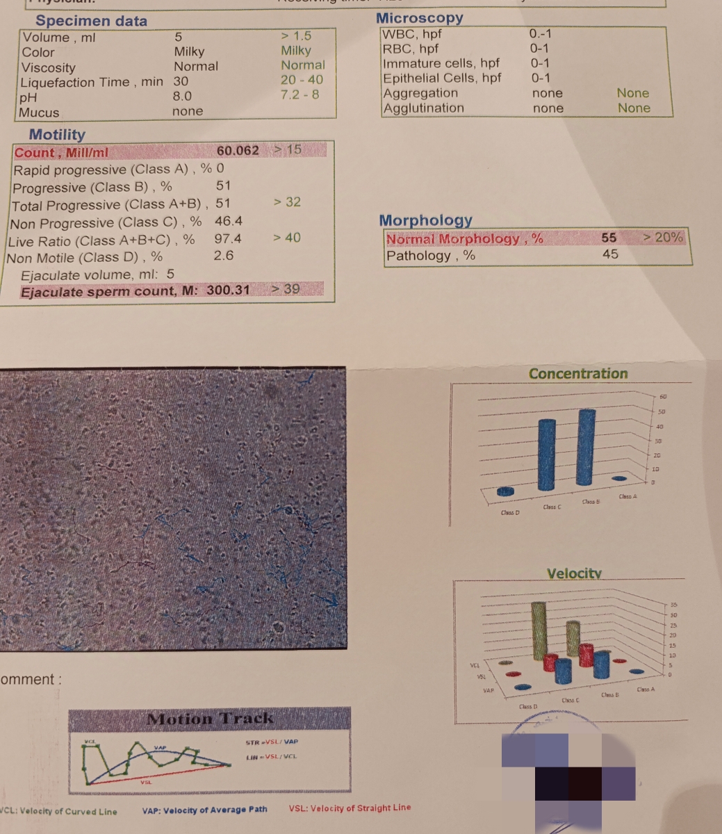 تفسیر آزمایش شوهرم 🧪🧪