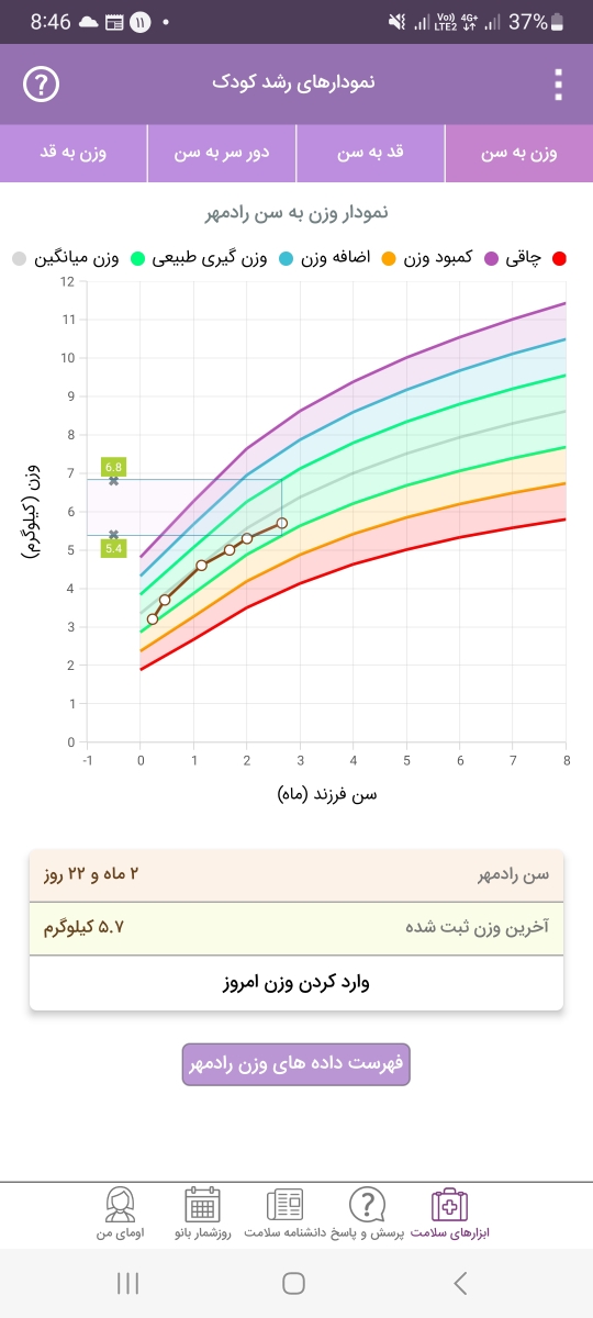 اسهال نوزاد دو ماهه