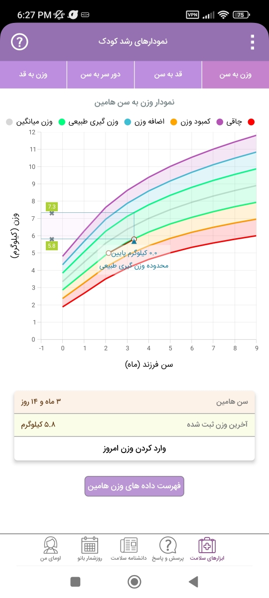 وزن نوزاد ۳ماه و ۱۰ روزه