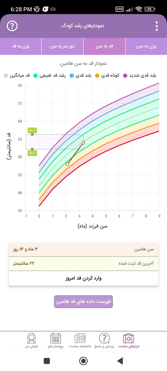 وزن نوزاد ۳ماه و ۱۰ روزه