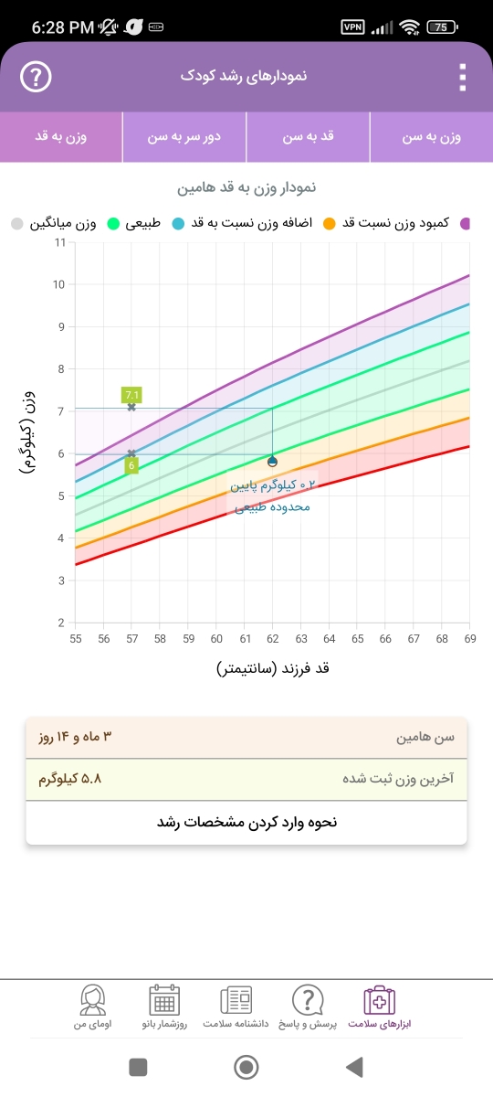 وزن نوزاد ۳ماه و ۱۰ روزه