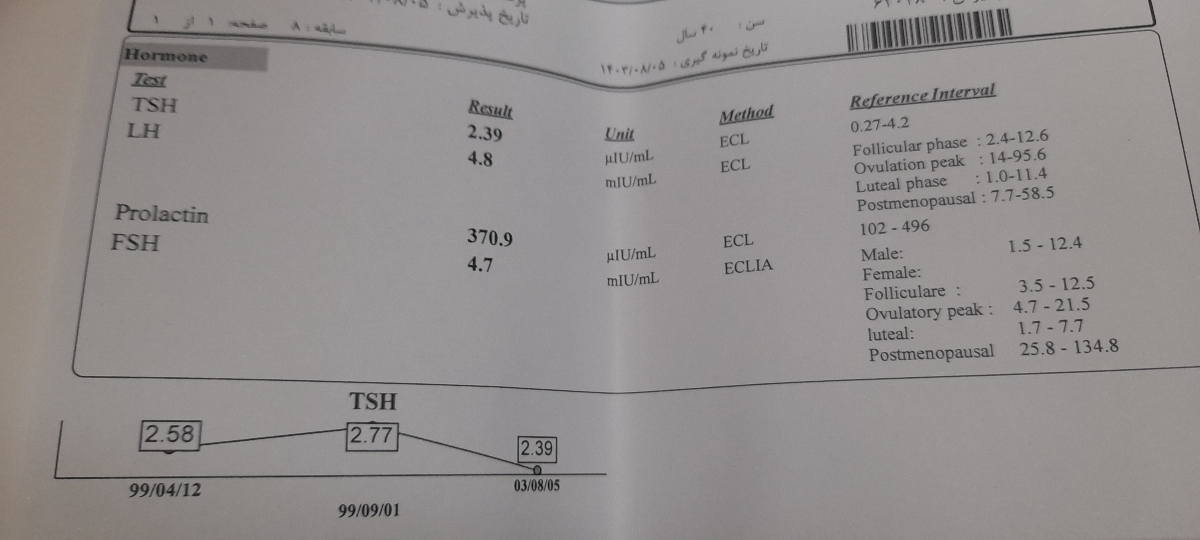 لطفا تفسیر جواب آزمایش