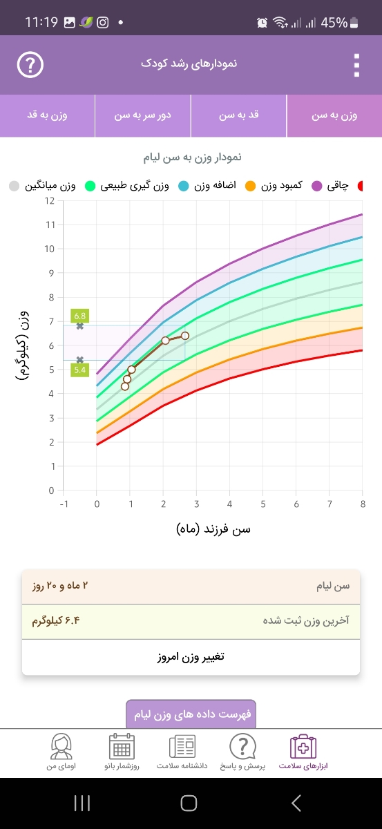 قطره مولتی ویتامین و شیرخشک