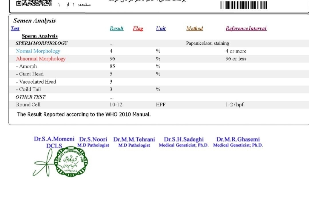 خانم دکتر وخانمای اومایی لطفا بیاید جواب اسپرم شوهرمو تفسیر کنید