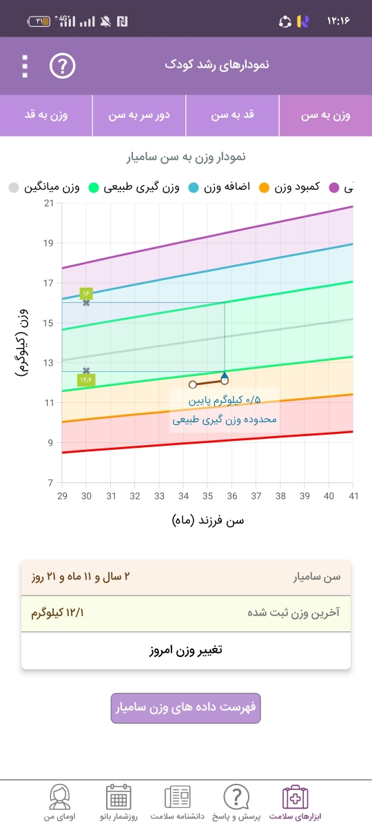 دادن شیرخشک پپتامن جونیور ب بچه آلرژیک دکتر جان بیا