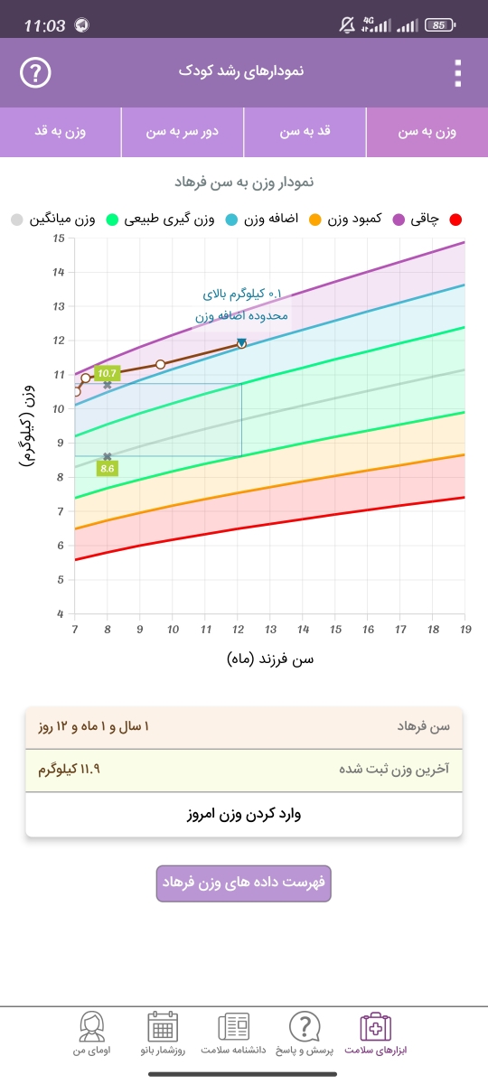 زمان گرفتن شیرمادر