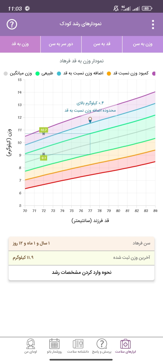 زمان گرفتن شیرمادر