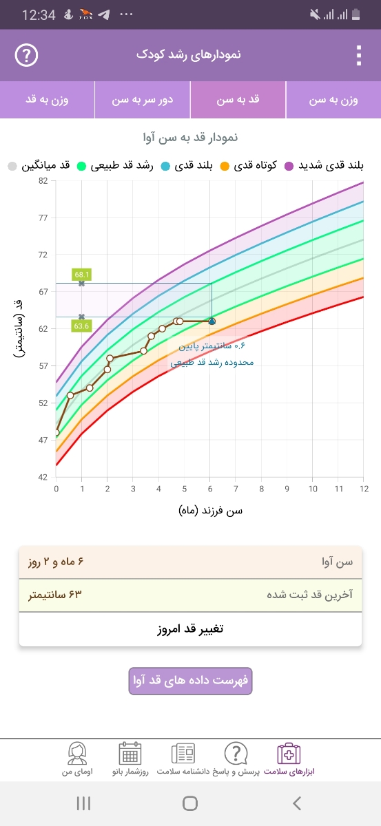 روند رشد شیرخوار ۶ ماهه