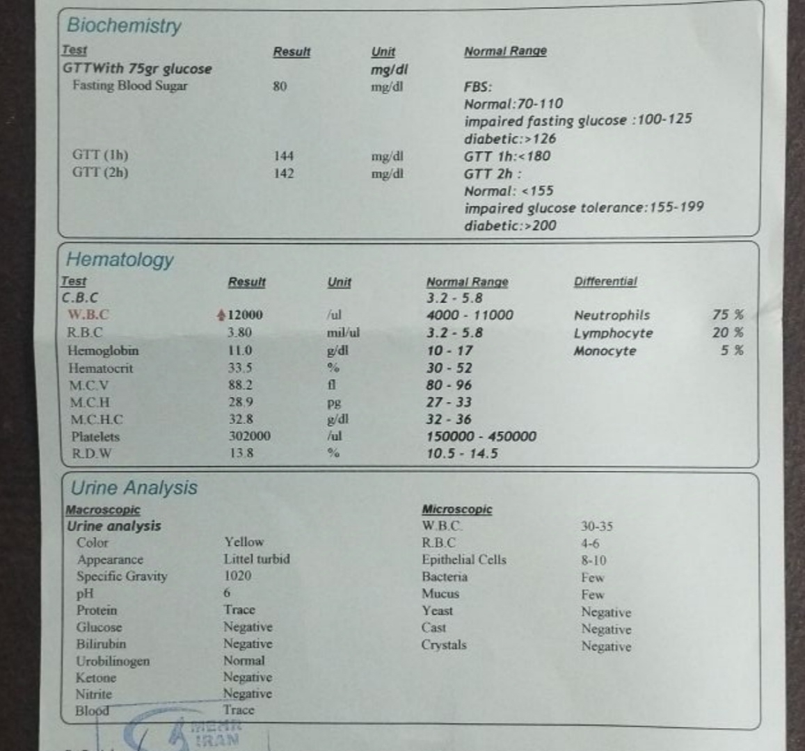 تفسیر ازمایش ۲۸هفته