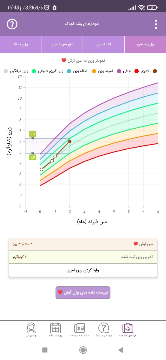 دمای بالای بدن آرش🌻 دمای بالای بدن آرش🌻